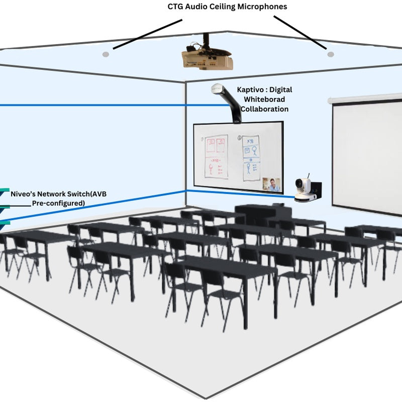 Small Room Hybrid Training Room Kit
